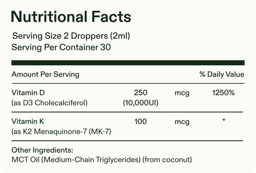 supplements facts